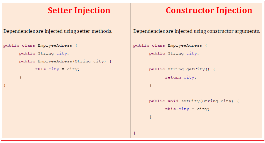 setter-vs-constructor-injection-0